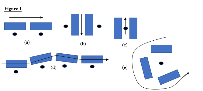 Flow Patterns Figure 1