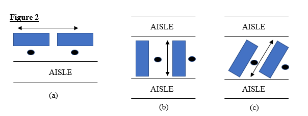 Flow Patterns Figure 2