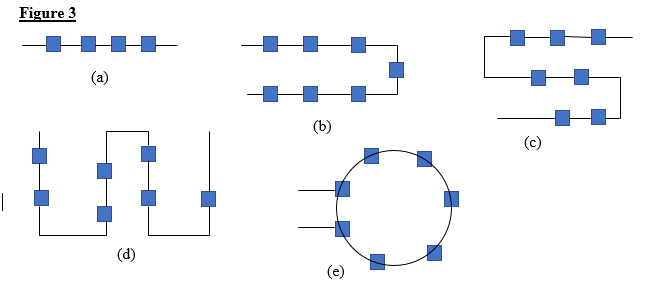 Flow Patterns Figure 3