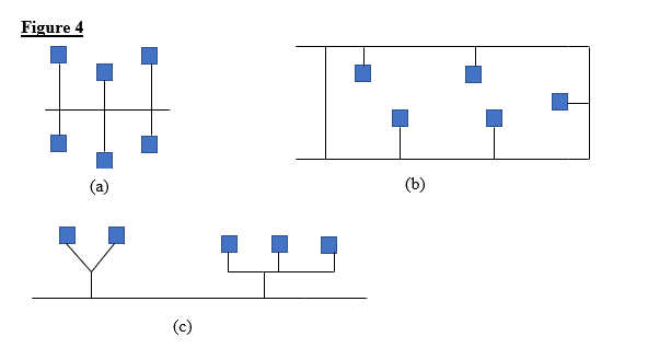 Flow Patterns Figure 4