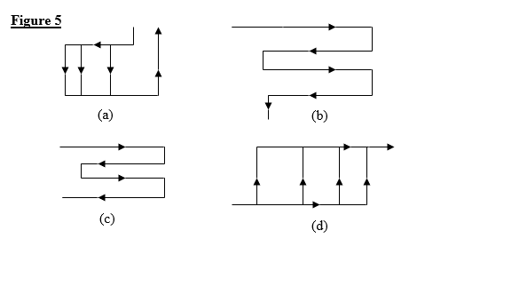 Flow Patterns Figure 5